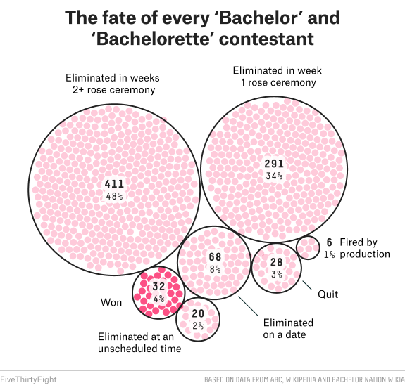 Bach Data