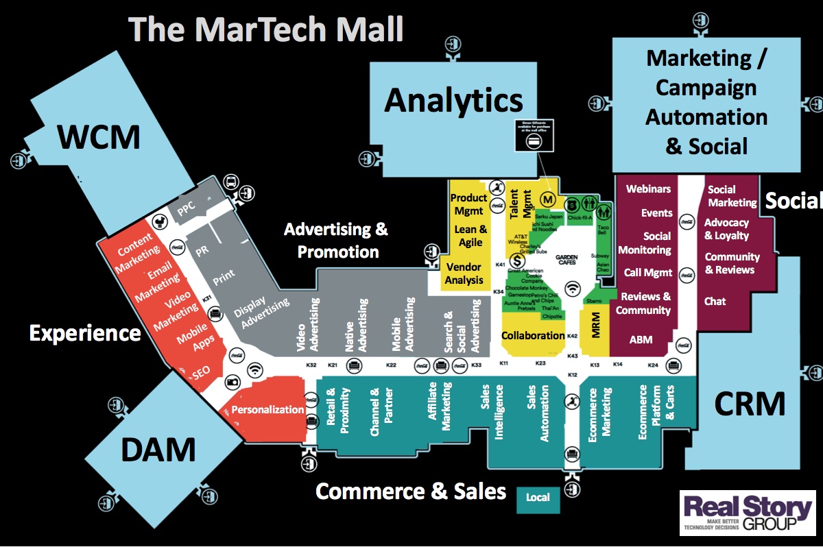 Martech Mall